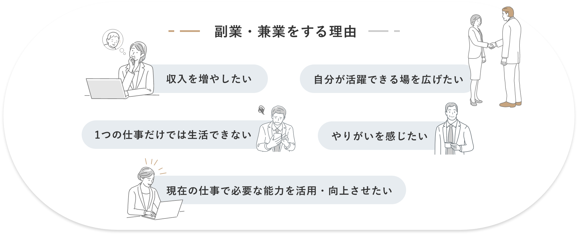 副業・兼業をする理由 収入を増やしたい 自分が活躍できる場を広げたい 1つの仕事だけでは生活できない 時間のゆとりがある 現在の仕事で必要な能力を活用・向上させたい